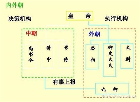 內朝|内朝的解釋